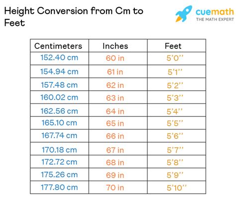 175 cm in feet|Height Converter